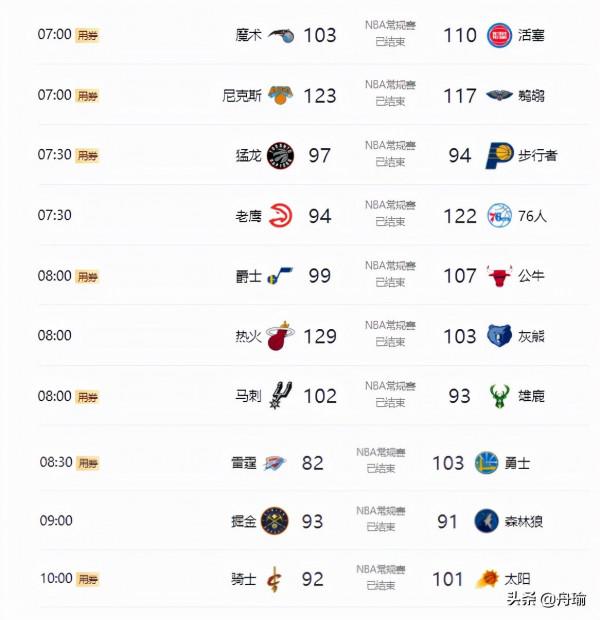 今日NBA:公牛擊敗爵士,威少夫婦恐怖裝扮,狀元得到生涯第一分 今日NBA:公牛擊敗爵士,威少夫婦恐怖裝扮,狀元得到生涯第一分