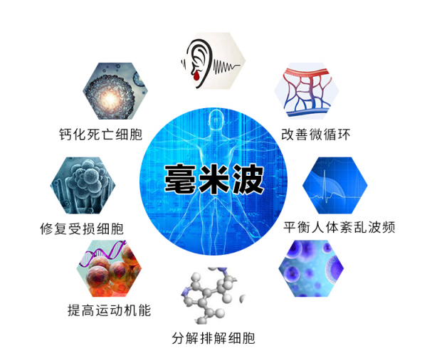 毫米波有什麼特性?對人體有什麼作用? 毫米波有什麼特性?對人體有什麼作用?