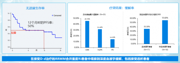多發性骨髓瘤合併腎功能損傷該如何選擇治療? 多發性骨髓瘤合併腎功能損傷該如何選擇治療?