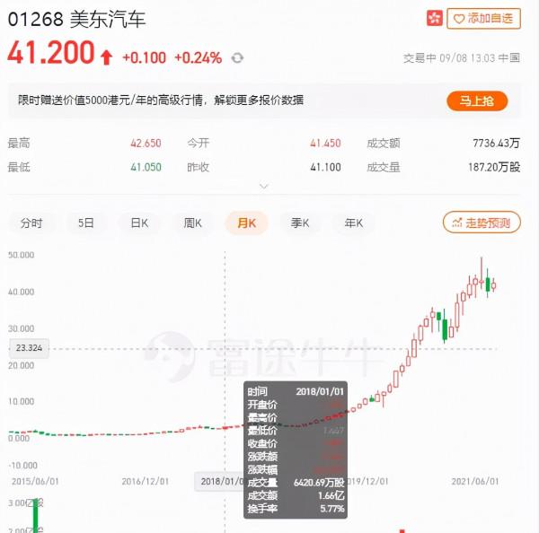 17年東風日產4S店轉身賣紅旗，傳統汽車經銷商的“中年危機”