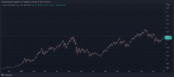 去中心化自治組織(DAO)與不可替代的代幣，引起主流關注