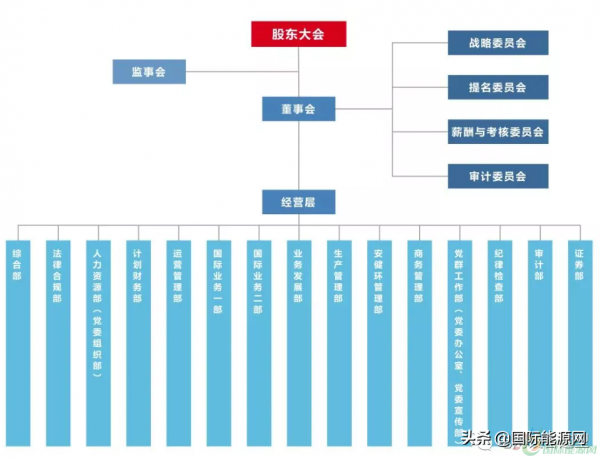 國家能源集團最賺錢！一文了解電力“四小豪門”