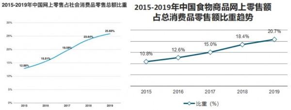 商鋪還有多大投資和持有價值？“人均商業面積”概念誤用了幾十年