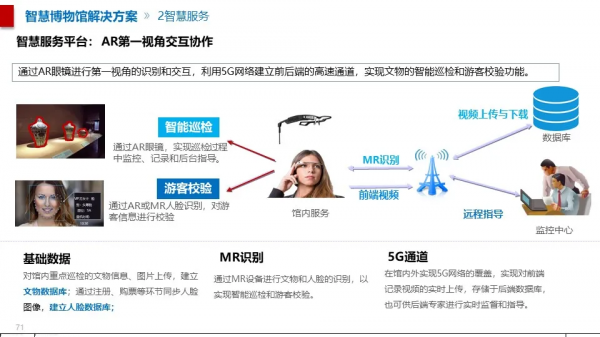 智慧博物館綜合智慧化系統解決方案