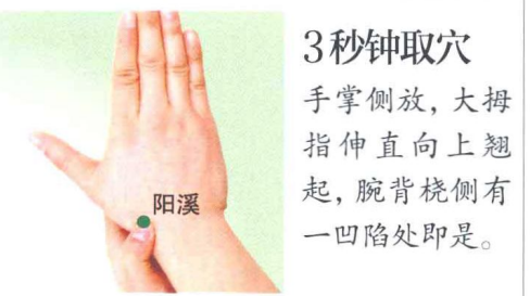陽溪穴&mdash;有效緩解耳鳴的穴位