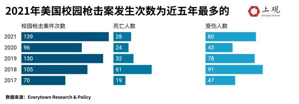 鄭少雄追悼會舉行,美國哪所大學最不安全?我們梳理了這些資料 鄭少雄追悼會舉行,美國哪所大學最不安全?我們梳理了這些資料