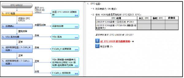 本田雅閣間歇性F-CAN故障檢修 本田雅閣間歇性F-CAN故障檢修