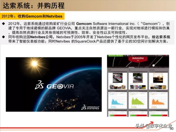 190頁PPT讀懂工業軟體巨頭達索Dassault