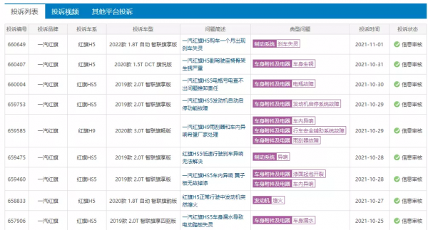 紅旗年銷40萬成笑談,還不是因為部分產品不過關 紅旗年銷40萬成笑談,還不是因為部分產品不過關