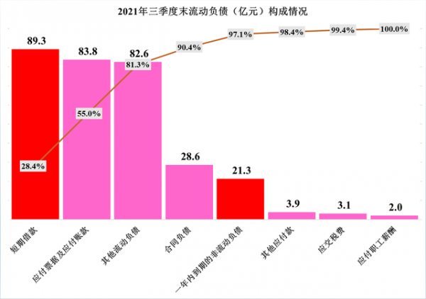 中泰化學2021年前三季度財報分析，化工產品漲價影響重大？