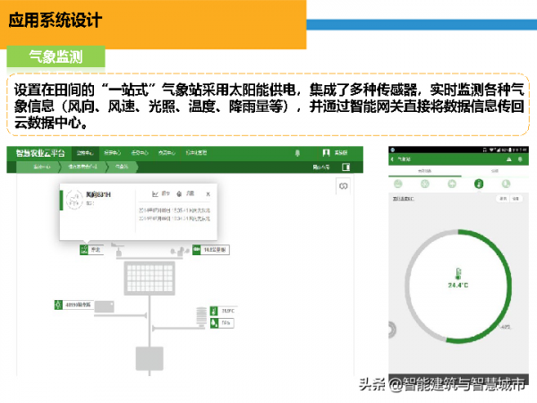 智慧農業&plus;物聯網解決方案