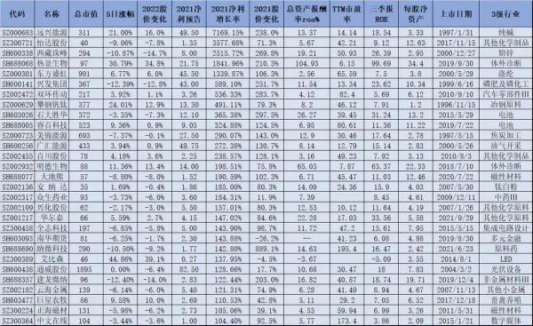 1.7覆盤：亂世出妖時代