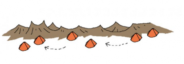 登山露營的技巧，我們又知道多少？三種形式，制定適合自己的計劃