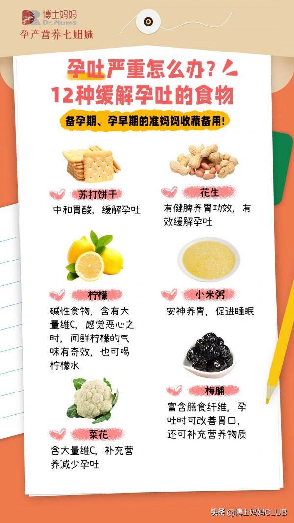 孕期飲食指南,多圖預警,孕媽收藏備用 孕期飲食指南,多圖預警,孕媽收藏備用