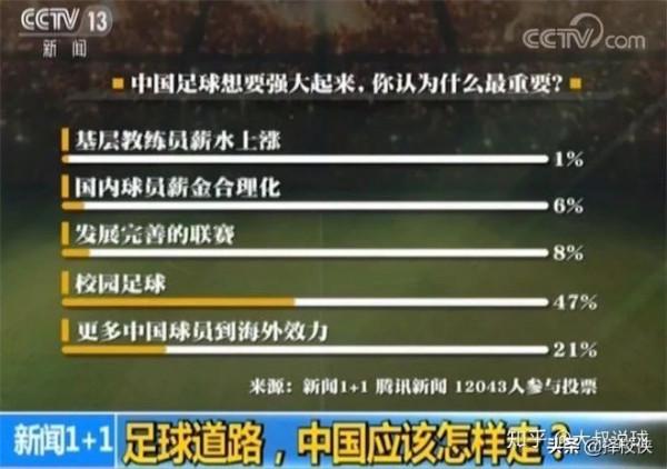 以前中國足球9連冠被稱中國鐵軍稱霸亞洲，為什麼現在卻那麼弱？