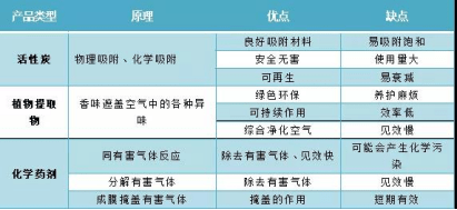 為什麼除室內異味都用複合生物酶？這些好處你知道嗎？