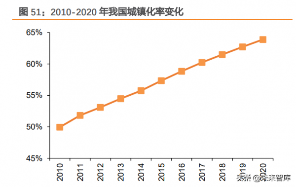 建築裝飾行業深度研究：管網投資有望加速，首推管材龍頭