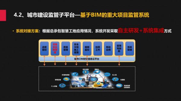 城市規建管：一體化平臺建設方案