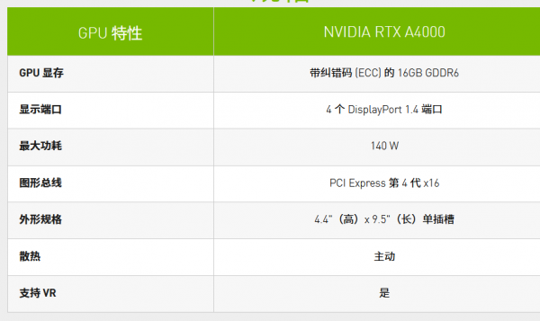 據說NVIDIA RTX A4000是一塊神卡