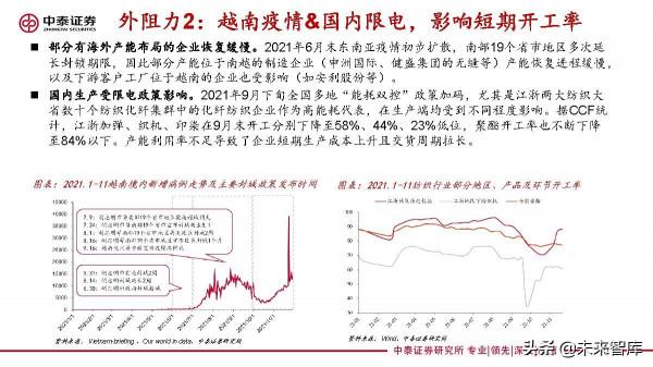 紡織服裝行業研究：變化之下，聚焦升級與提效