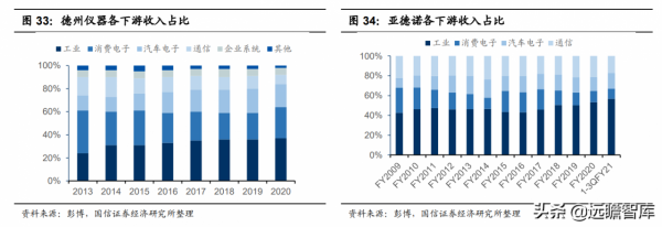 模擬晶片：連線物理與數字世界的橋樑，市場規模將超700億美元