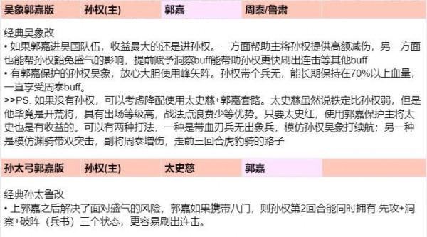 三國志戰略版：誠意鉅獻！全陣營科技2+1配將思路整理彙總