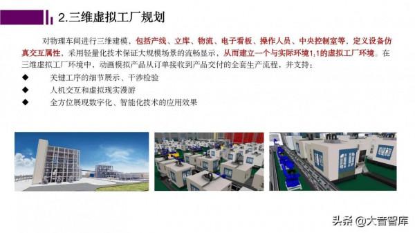 數字孿生+智慧工廠PPT，看好數字孿生在智慧工廠中的應用前景