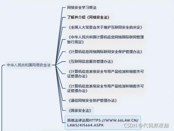 網路安全怎麼入門?按照這個學習方法和路線,小白都能學會 網路安全怎麼入門?按照這個學習方法和路線,小白都能學會
