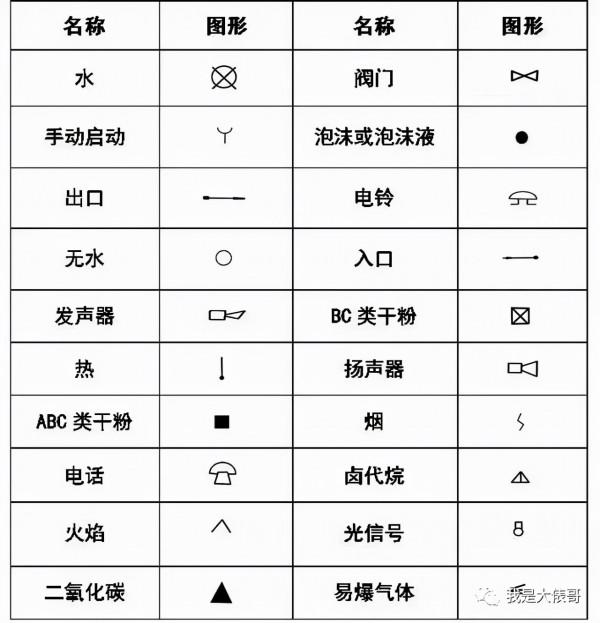 暖通空調、給排水、消防CAD圖例符號大全