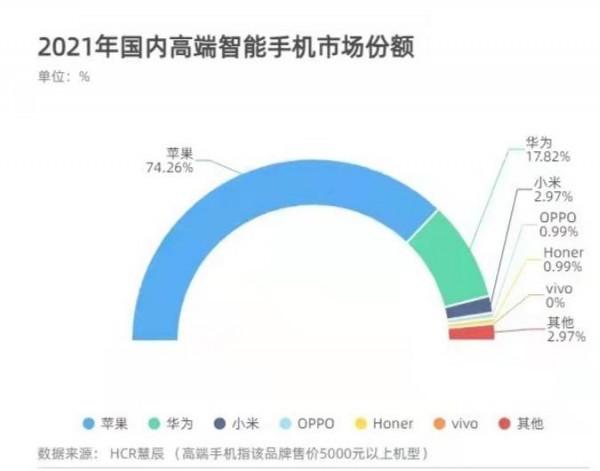 售價5000誰稱雄，小米&plus;華為叫板蘋果