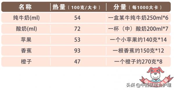 「營養科普」吃零食,不長胖!——1000大卡零食長什麼樣? 「營養科普」吃零食,不長胖!——1000大卡零食長什麼樣?