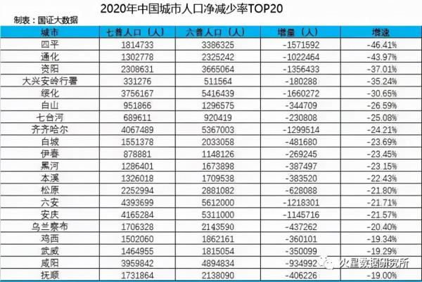 房子賣不動了，易居說“全國百城住宅庫存創5年新高”是真的嗎？