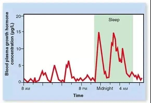 我家寶寶不長個怎麼辦?這幾類檢查瞭解一下 我家寶寶不長個怎麼辦?這幾類檢查瞭解一下