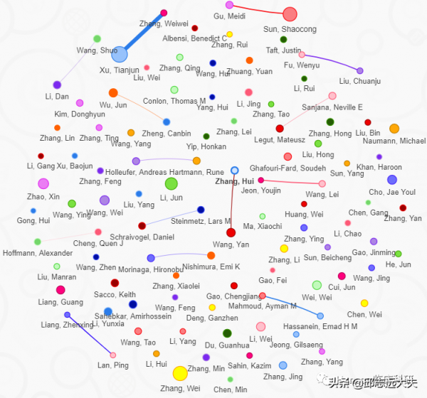 解析NF-κB訊號通路