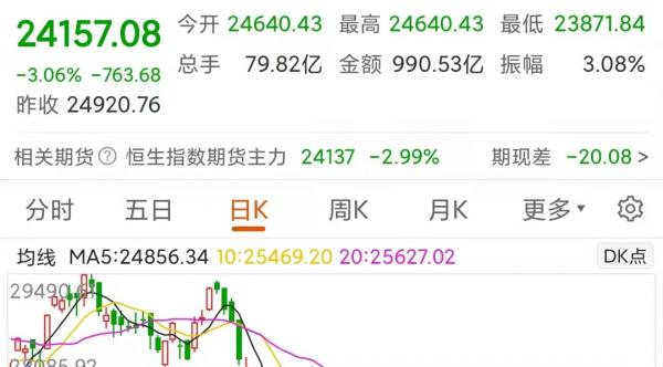 今天港股加速大跌，富時A50期貨也大跌，節後A股會不會也大跌呢？