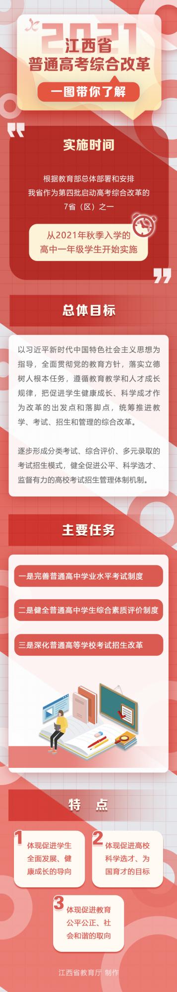 一圖讀懂江西省普通高考綜合改革