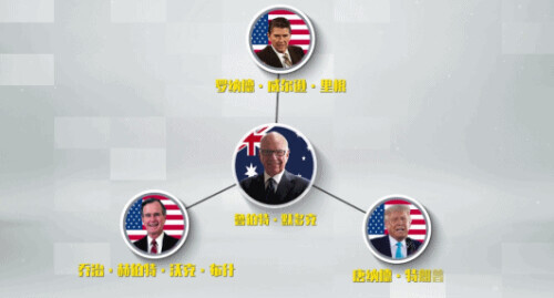 深扒默多克與“美式民主”，比八卦雜誌狗血多了