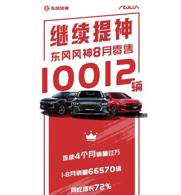 國產“九巨頭”8月銷量：奇瑞不跌反漲，比亞迪成最大黑馬！