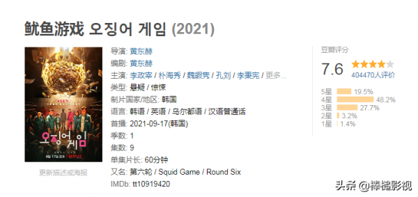 4部熱播韓劇人氣超高,《魷魚遊戲》一度成為全球收視榜首 4部熱播韓劇人氣超高,《魷魚遊戲》一度成為全球收視榜首