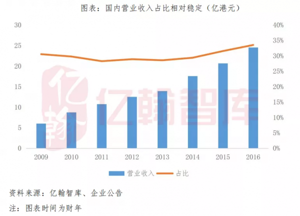 敏華控股：從代工到零售，芝華仕的華麗蛻變