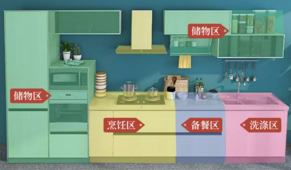 看完這些裝修技巧，恨不得把廚房拆了重灌