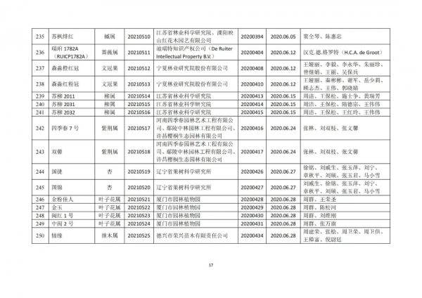 檵木首次入選,277個新品種獲國家林草局植物新品種授權 檵木首次入選,277個新品種獲國家林草局植物新品種授權