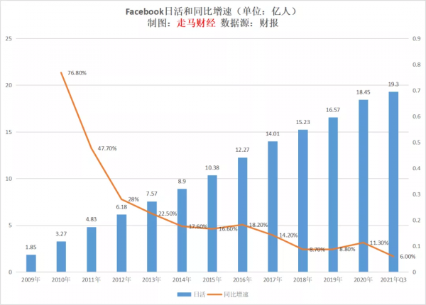 Facebook，哦不，是Meta將迎來海嘯級機會