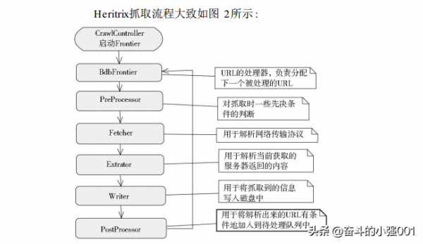 「今日推薦」使用java開發的一款開源爬蟲工具