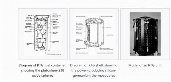 孤獨地飛了44年！為何231.45億公里遠的飛船還有電？用了黑科技