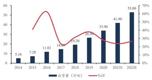 北交所市值第一名：貝特瑞（835185）全球鋰電負極材料龍頭