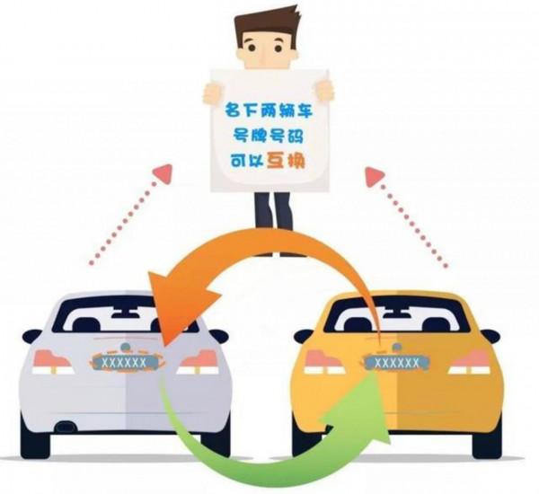 2022年4月，機動車“6大新規”正式釋出，其中包括“車牌互換”