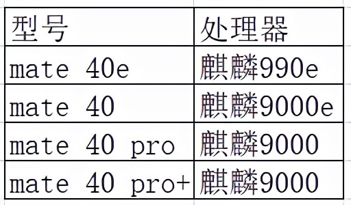 從iPhone13產品佈局,分析其國內壓力(總結篇)——想學誰 從iPhone13產品佈局,分析其國內壓力(總結篇)——想學誰