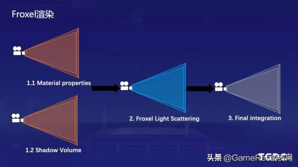 ​遊戲中的雲霧該如何製作?《天涯明月刀》雲霧大氣系統開發分享 ​遊戲中的雲霧該如何製作?《天涯明月刀》雲霧大氣系統開發分享