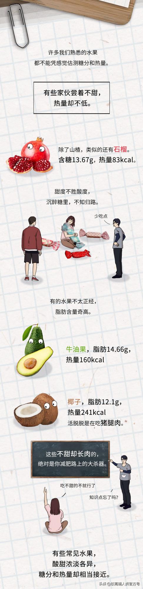 有哪些水果明明不甜,卻很容易讓人長胖? 有哪些水果明明不甜,卻很容易讓人長胖?